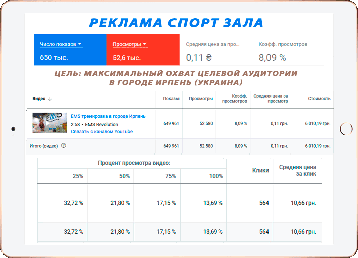 Поддержка Канала Ютуб Стоимость Услуг