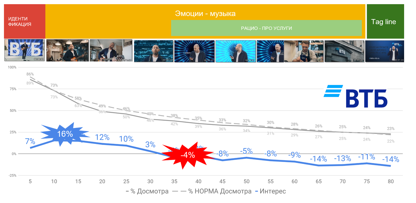 OLV каналы. OLV реклама что это.