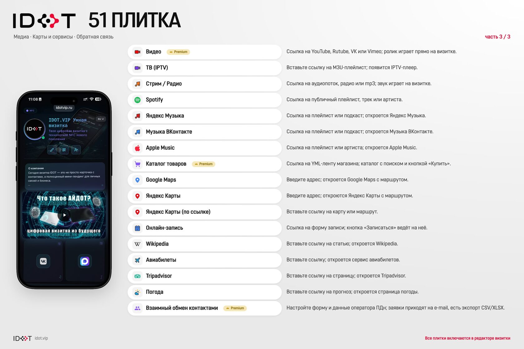 Лист 3 инфографики IDOT: медиа и контент, карты и сервисы, обратная связь — 17 плиток