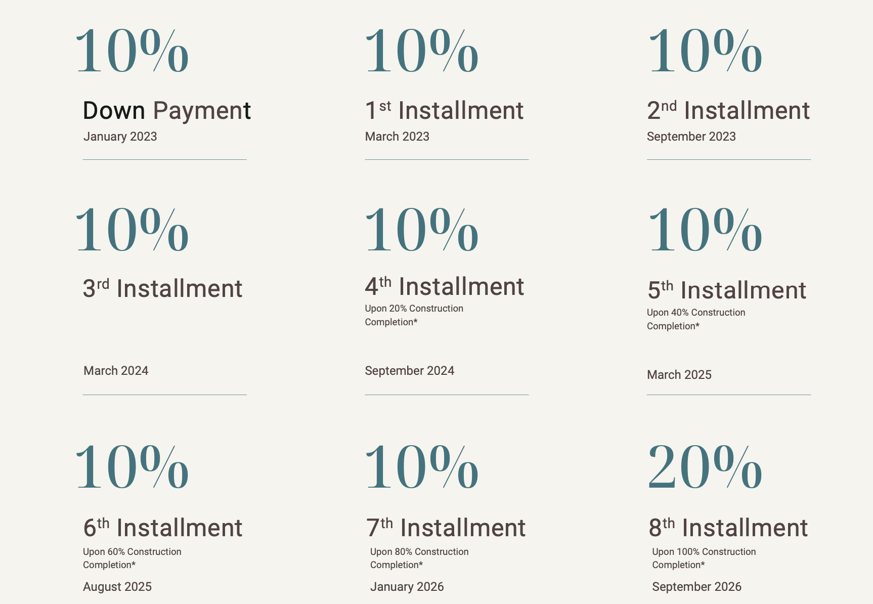 off plan property uae, off plan payment plan uae, buy off plan property remotely, off plan property down payment, uae real estate buying process, crypto payment real estate uae