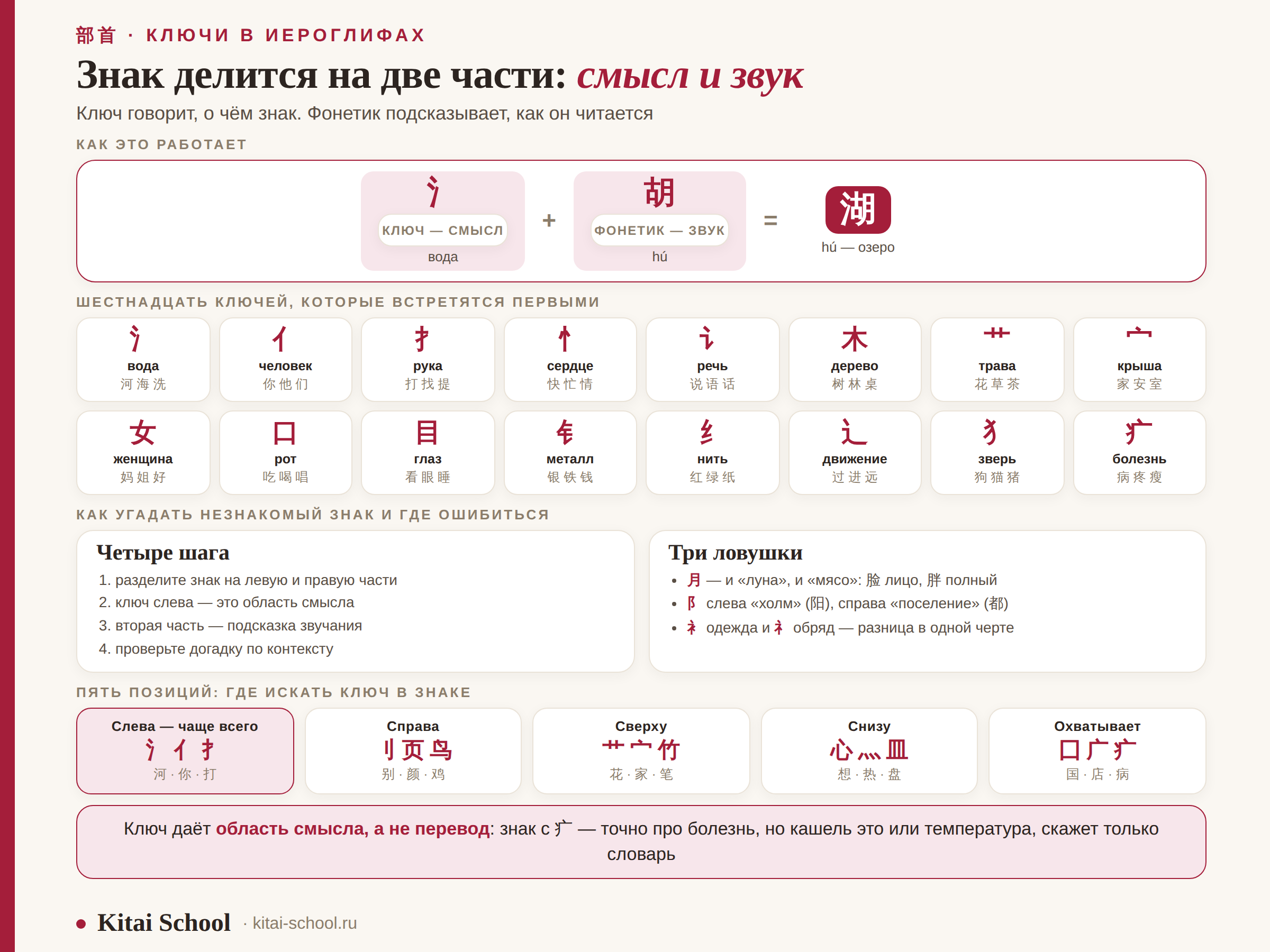 Ключ и фонетик, шестнадцать основных ключей, пять позиций и ловушки разбора