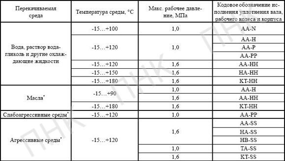 Рабочий лист агрегата образец заполнения