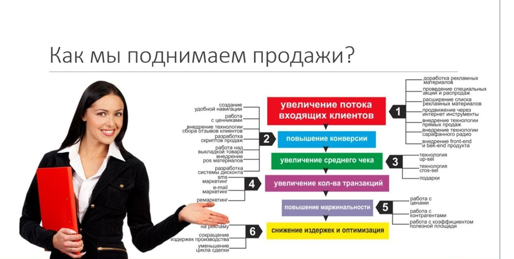 Ctr отзывы