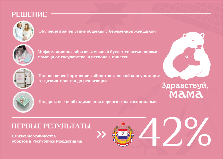 Здравствуй, мама