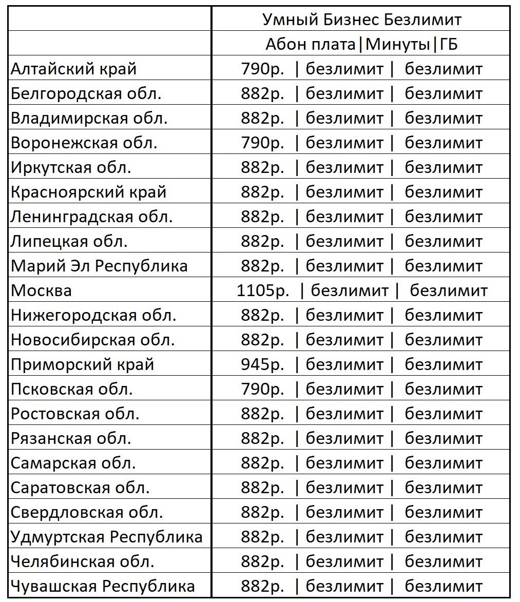 Мтс узнать тариф и подключенные услуги свой как узнать