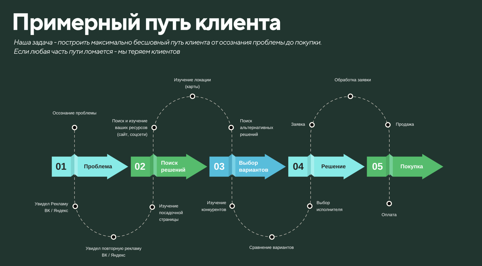 частная школа таргет