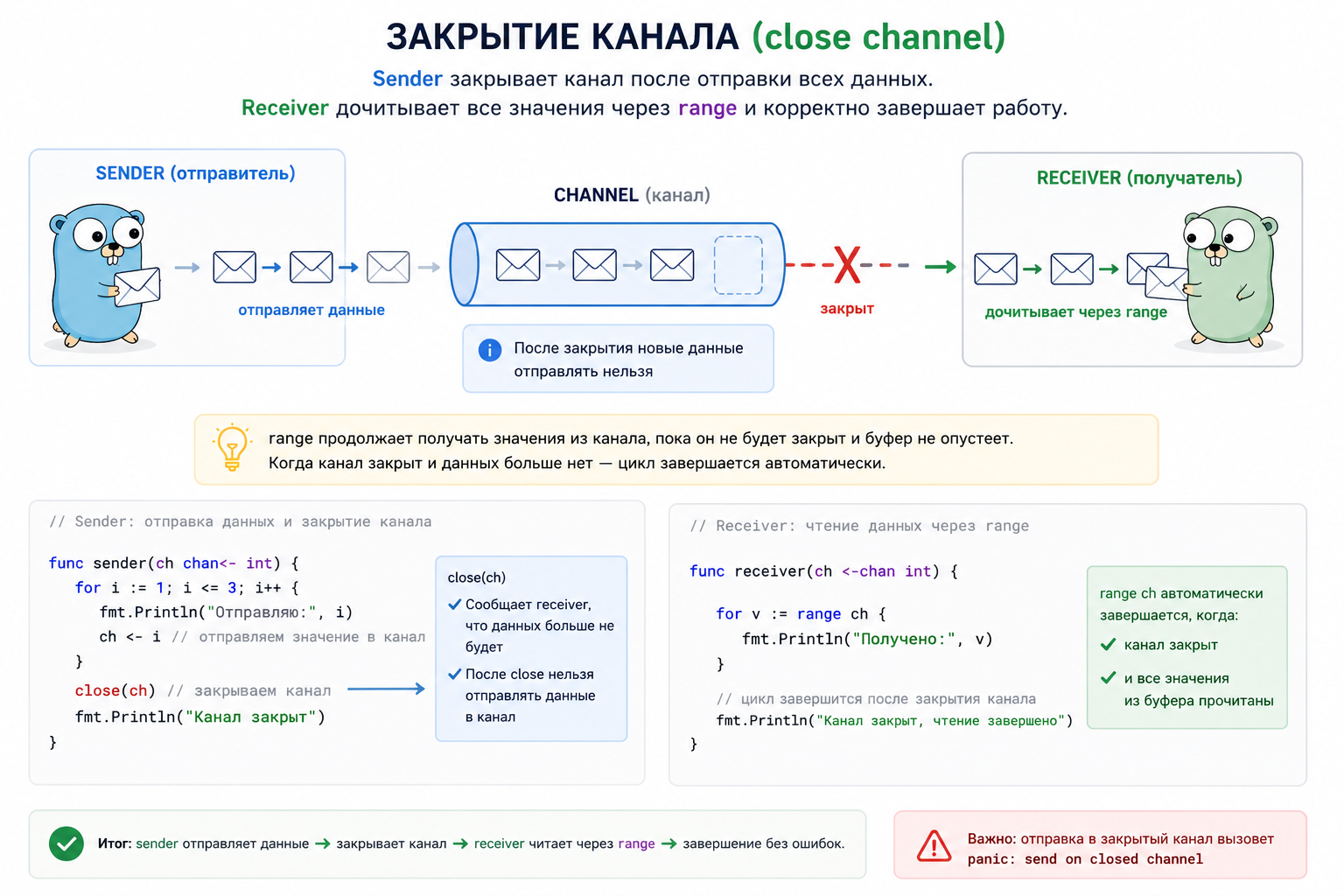 Закрытие каналов в Golang