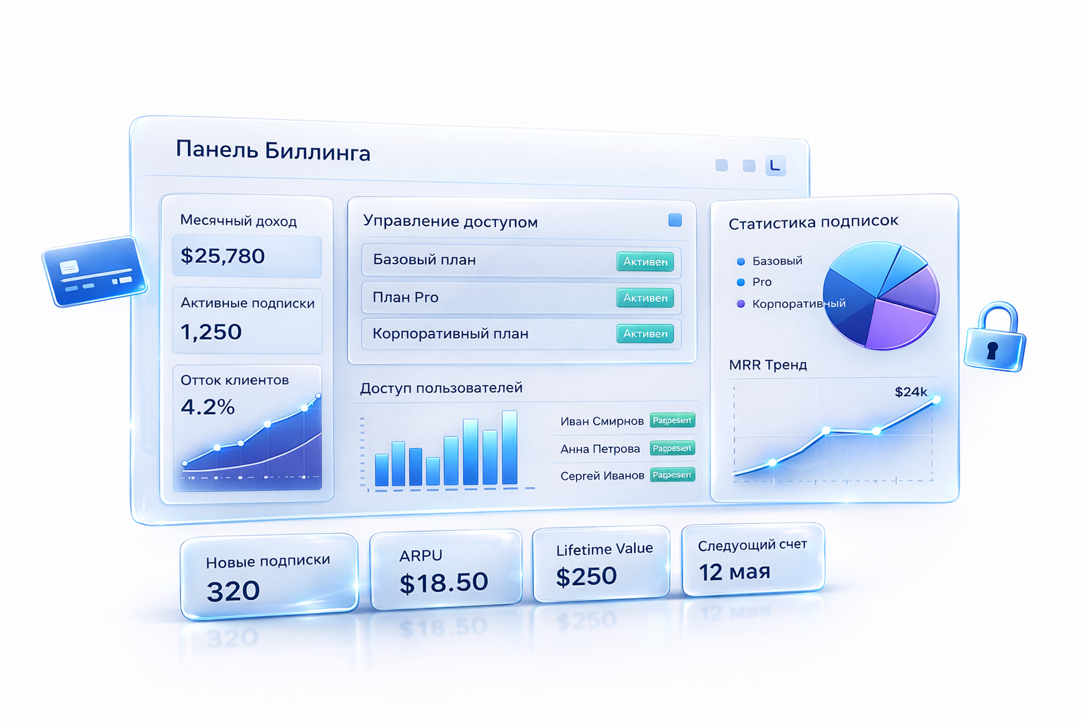 Панель аналитики системы биллинга 