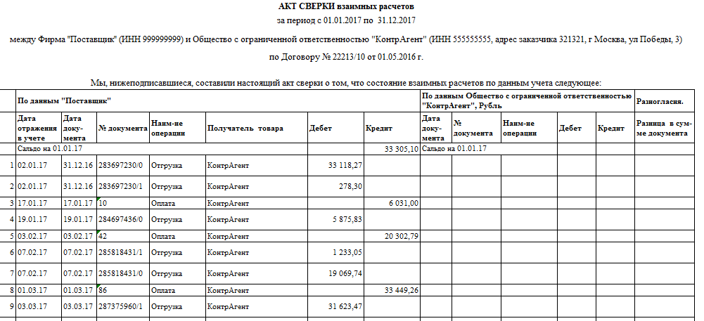 Акт сверки экстремистской литературы в школьной библиотеке образец