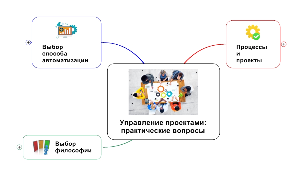 Управление проектами обучение pmi