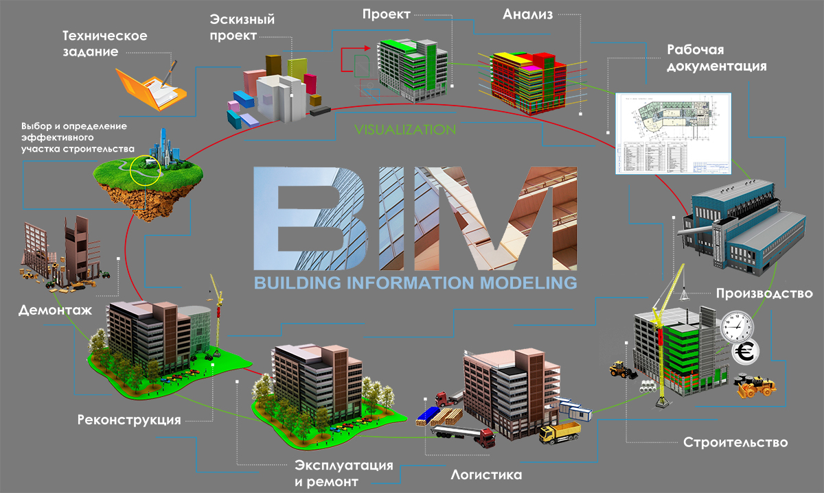 Bim модель проекта