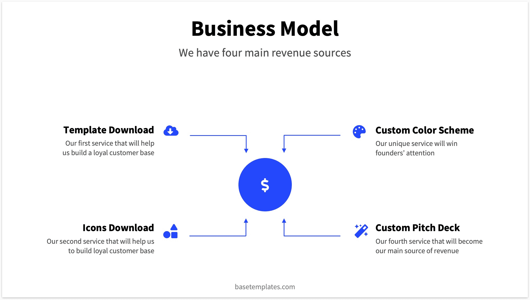 Business Model Slide Powerpoint Example BaseTemplates
