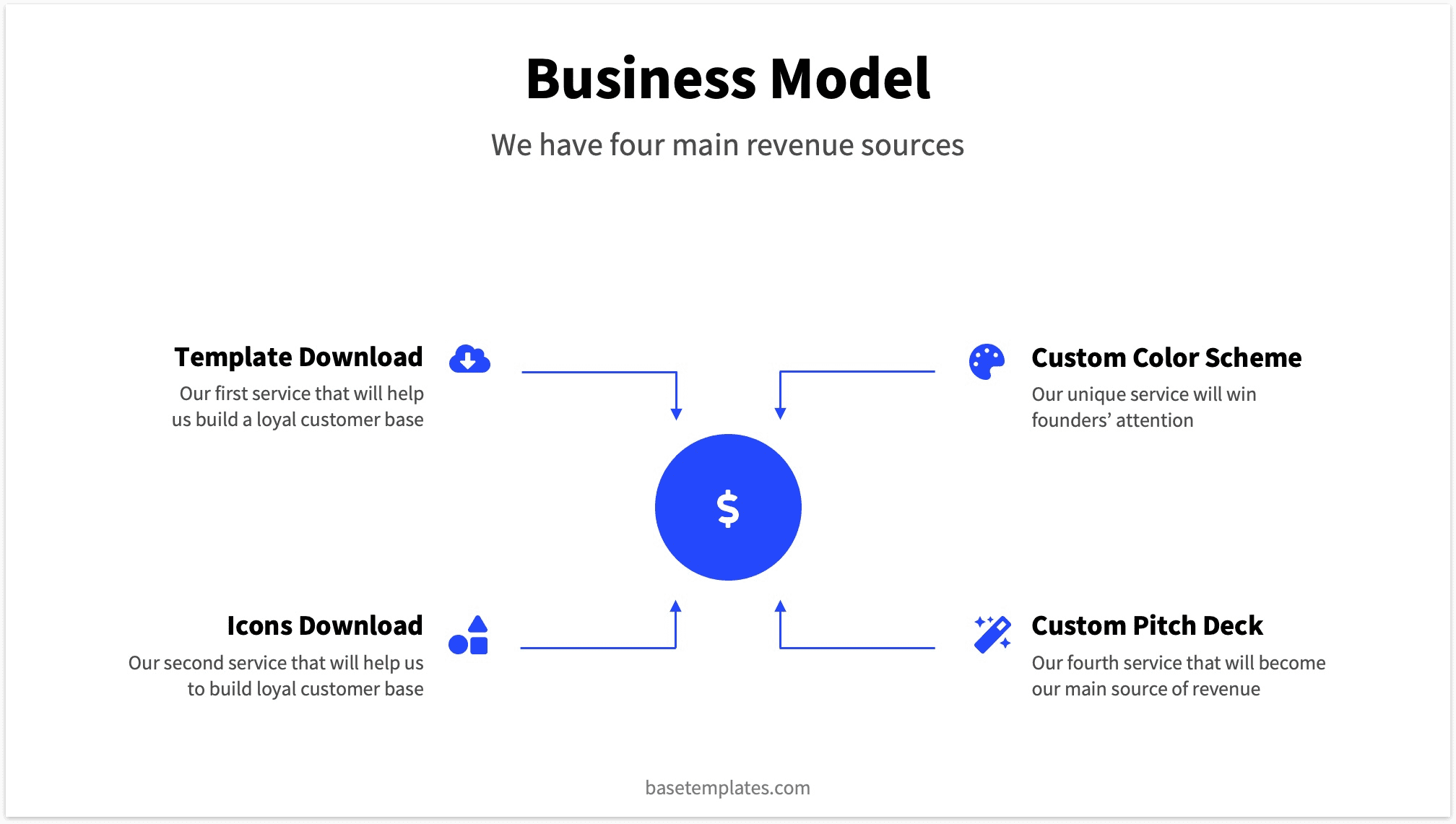 develop the business model ppt