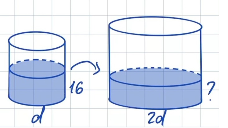 Объем сосуда в литрах. Цилиндрический сосуд. Стереометрия цилиндр задачи. Рисунки цилиндрических сосуда с водой. Стереометрия ЕГЭ цилиндр.