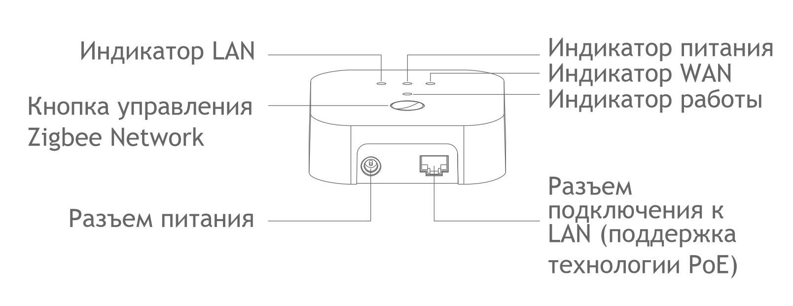 Inttechno Smart Gateway — элементы устройства