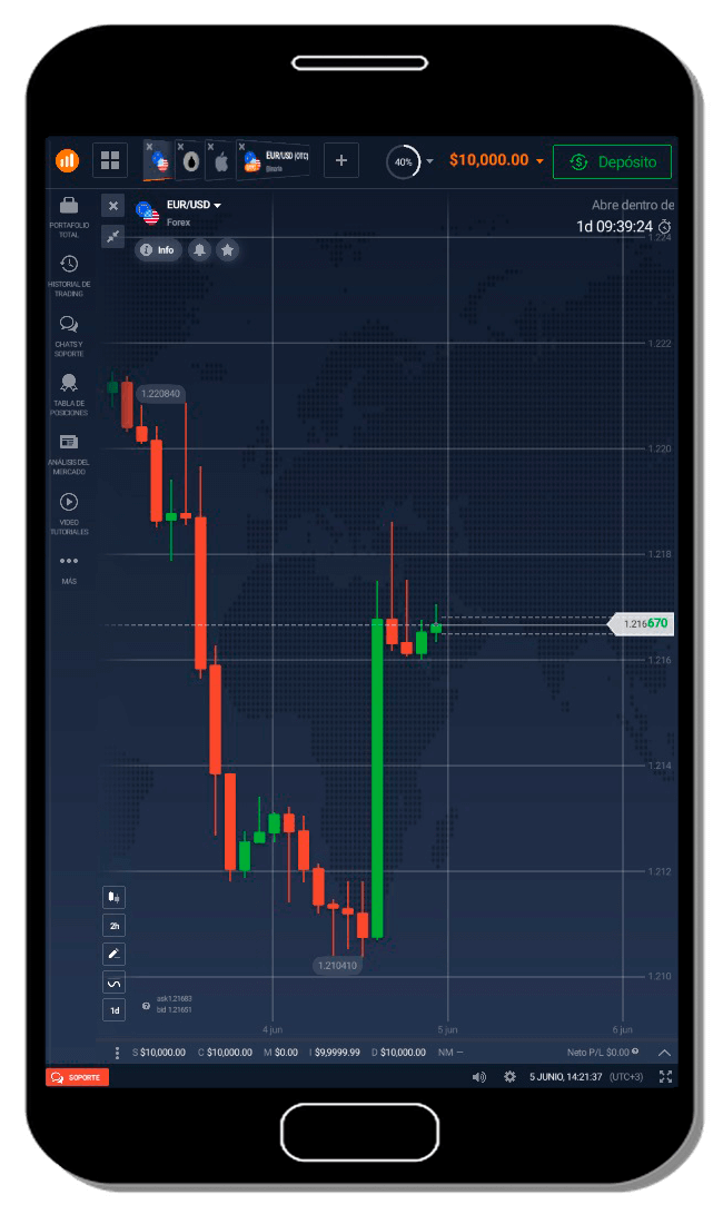 iq option comercio móvil