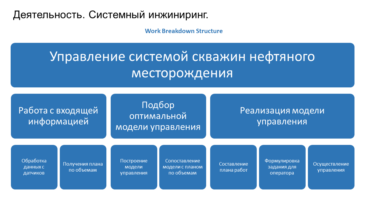 Инжиниринг это. Системный ИНЖИНИРИНГ. Системный ИНЖИНИРИНГ примеры. ИНЖИНИРИНГ примеры. Цели системного инжиниринга.