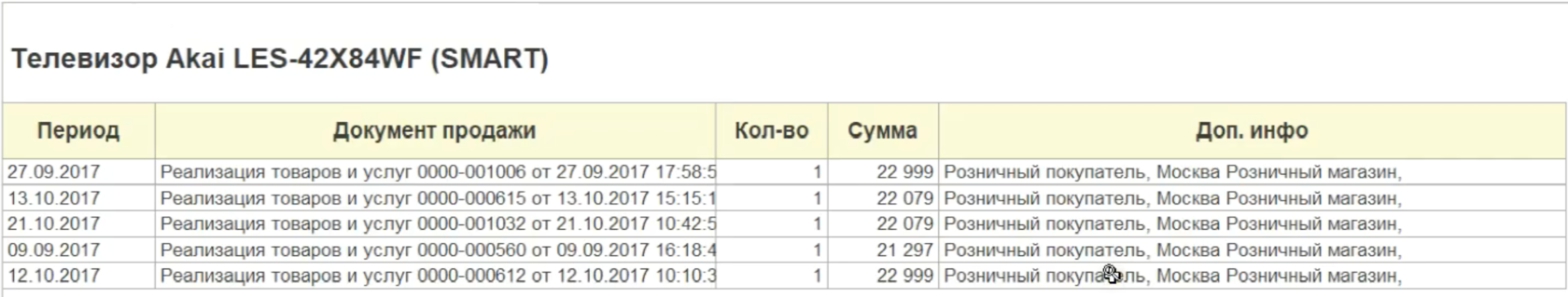Неопределенность спроса