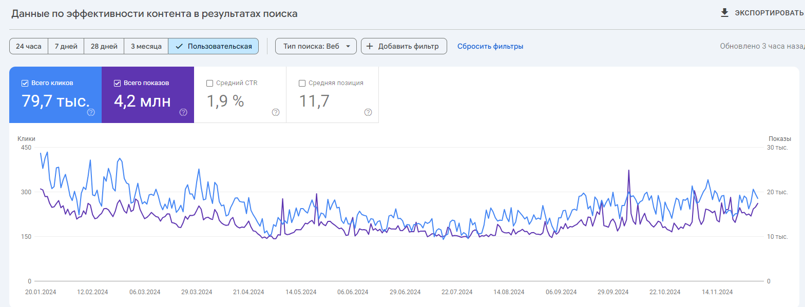 seo продвижение интернет магазина игровых приставок по России