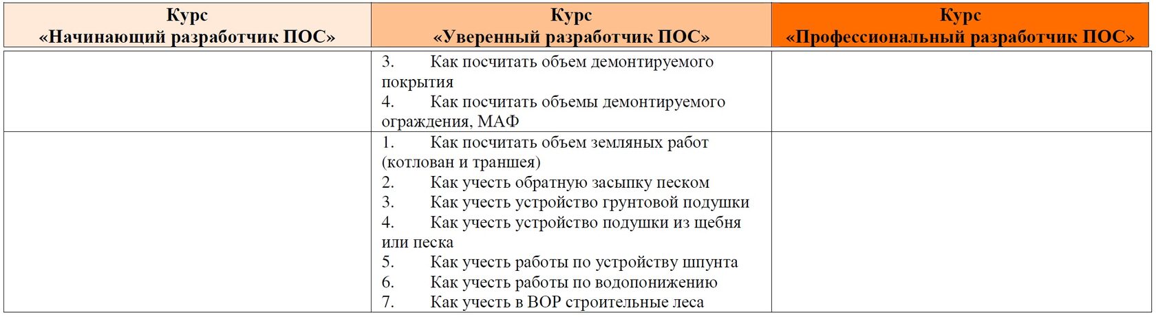 Курс \"ПОС - проект организации строительства\"