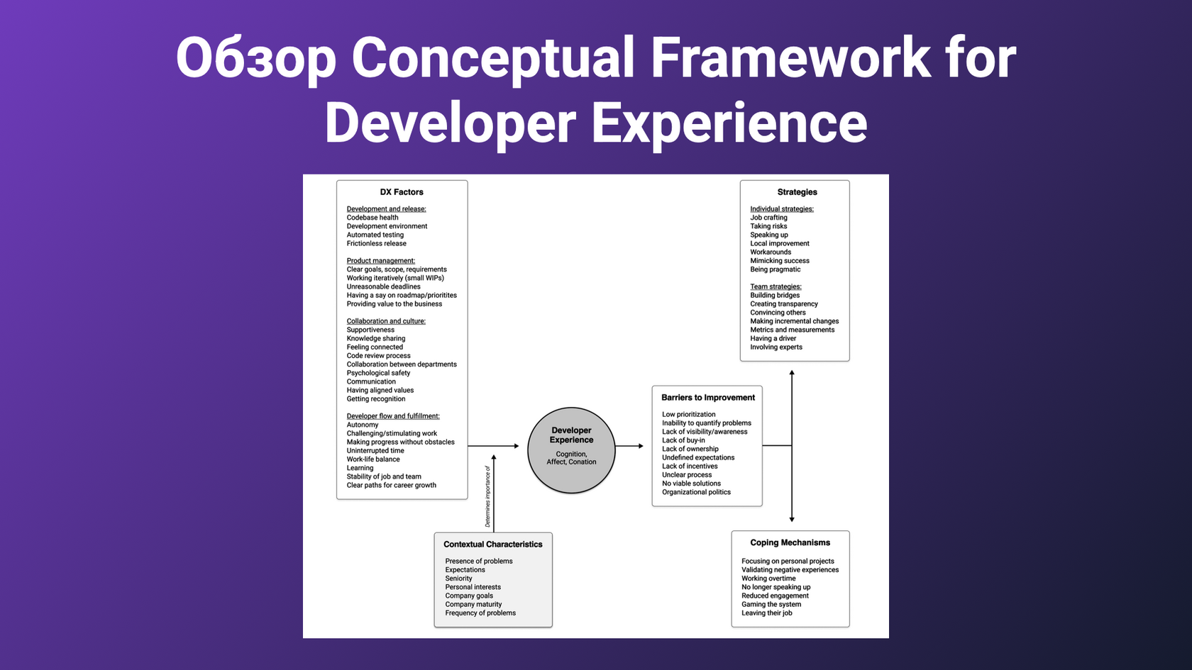 Обзор Conceptual Framework for Developer Experience