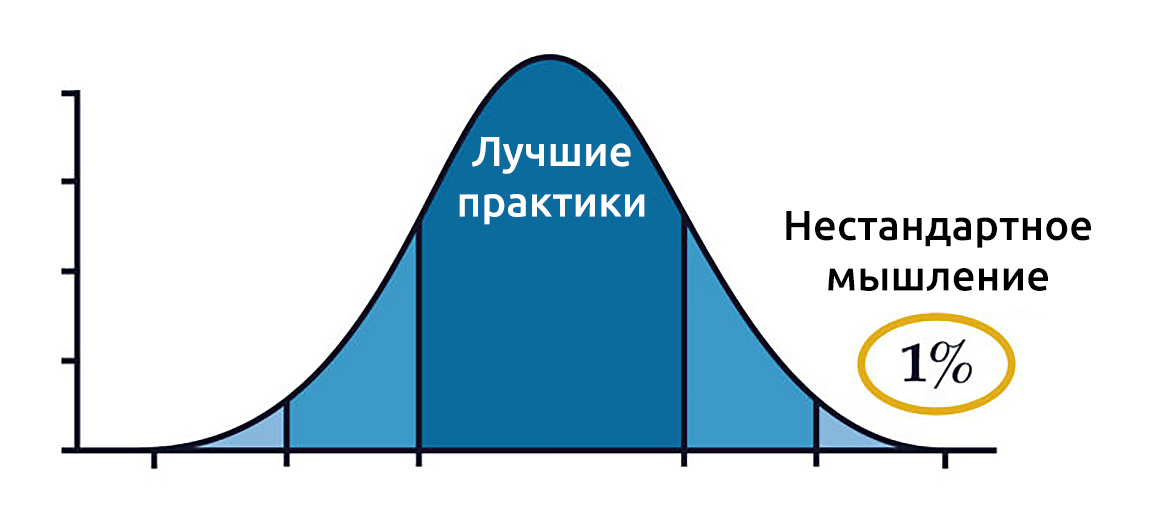 Фаундер проекта это