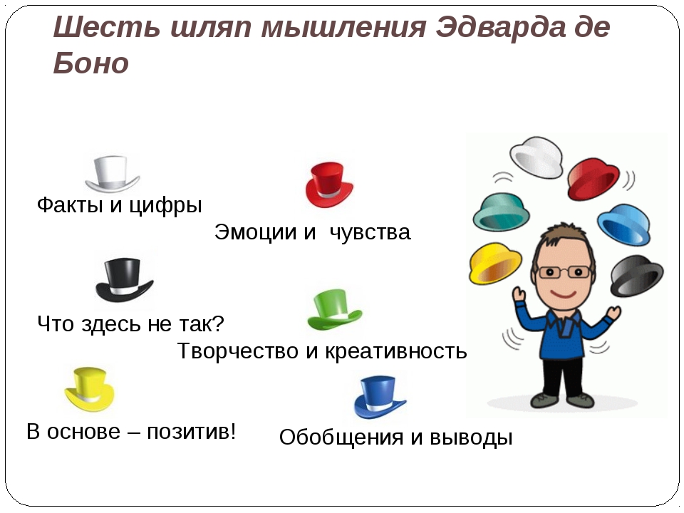 Метод 6 шляп де боно презентация