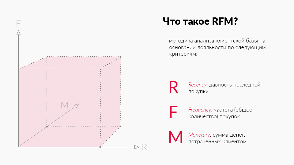 RFM-анализ в интернет-магазине ⇆ Критерии сегментации клиентов