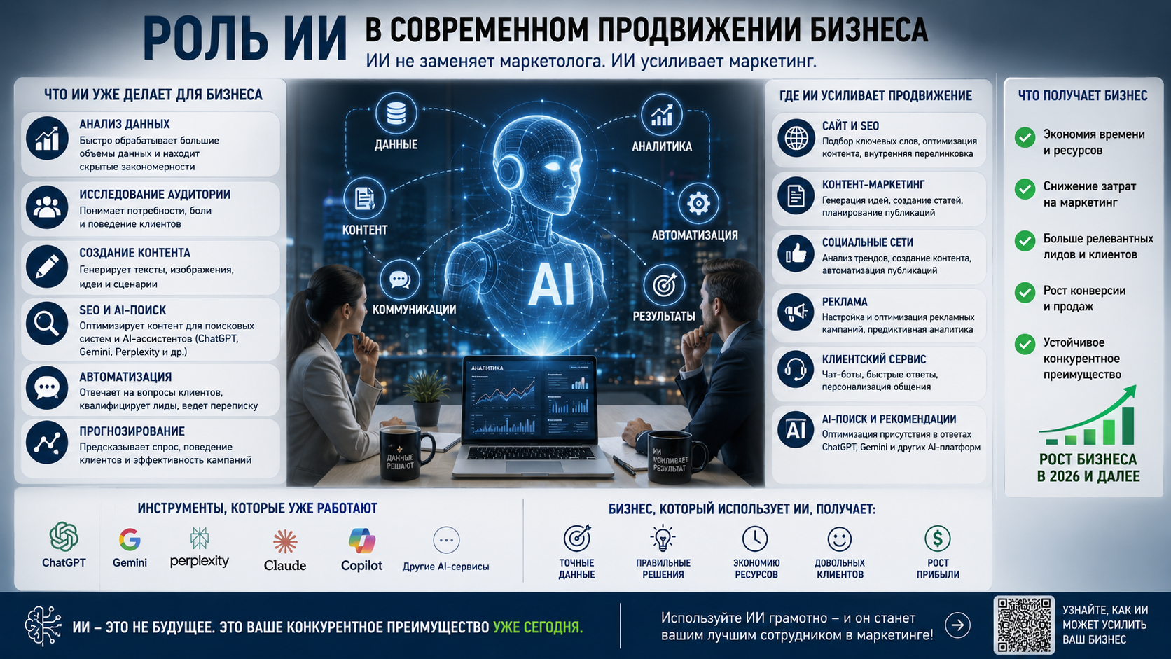 Роль искусственного интеллекта в маркетинге и продвижении бизнеса: анализ данных, создание контента, SEO, AI-поиск, автоматизация процессов и повышение эффективности малого бизнеса.