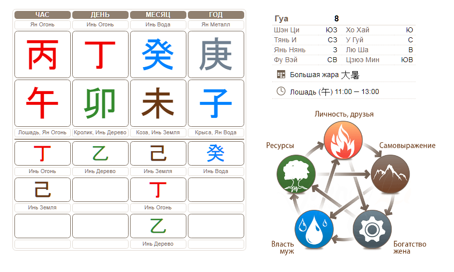 Ба цзы июнь 2024. Китайская система Бацзы. Фен шуй ба Цзы. Китайская астрология система ба Цзы. Китайская метафизика ба-Цзы.