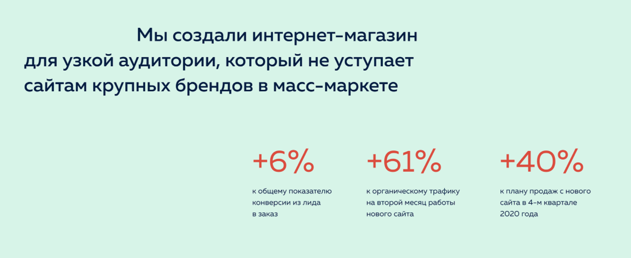 Кейс о разработке сайта MyDent24