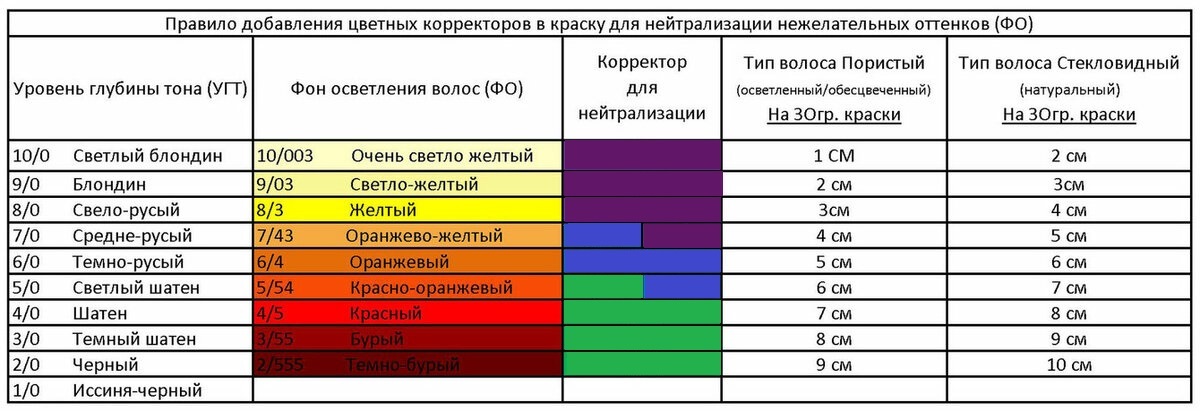 Таблица угт и фон осветления