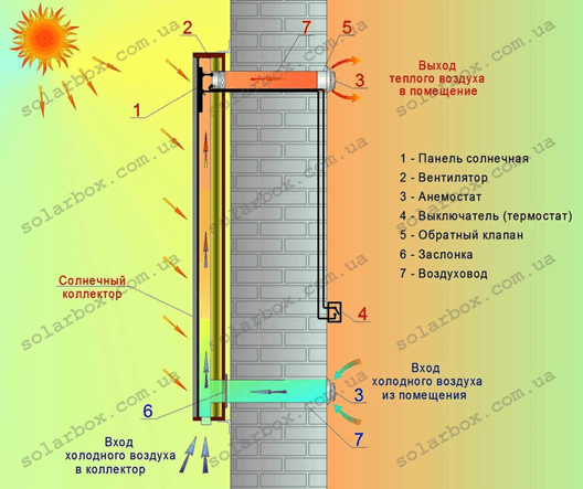 Электрическая схема подключения вентилятора