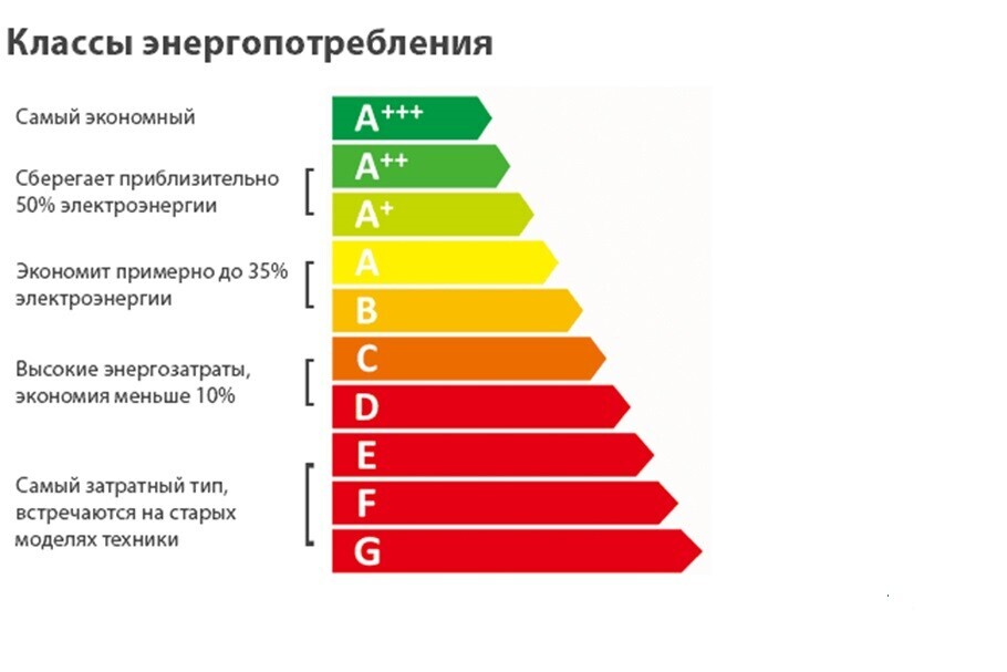 эффективные модульные дома и бани под ключ