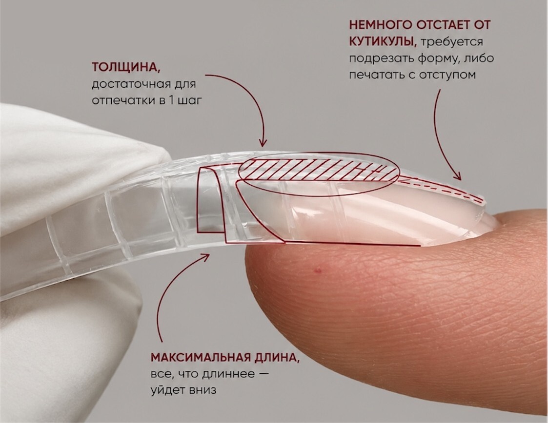 Схема подбора верхней формы по толщине, длине и положению у кутикулы