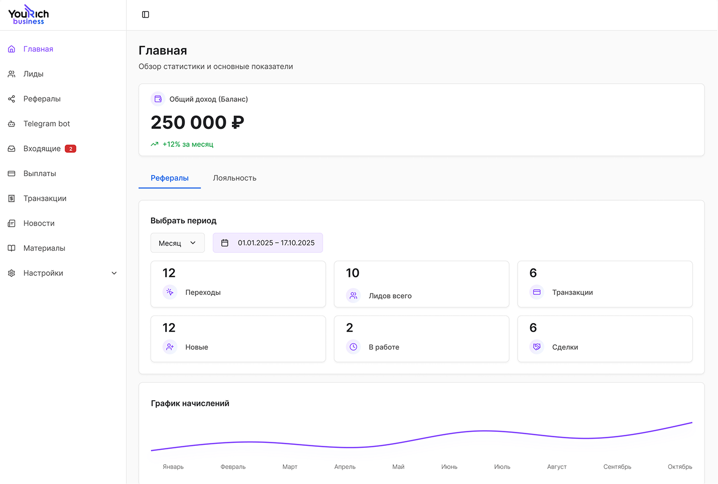 Все данные в одном сервисе: профили, сделки, условия, статистика.