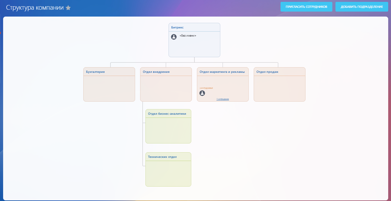 Структура компании в Битрикс24: как создать организационную диаграмму для  компании