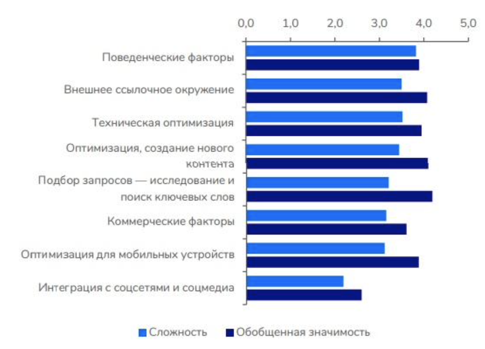 Накрутка поведенческих факторов traficon ru