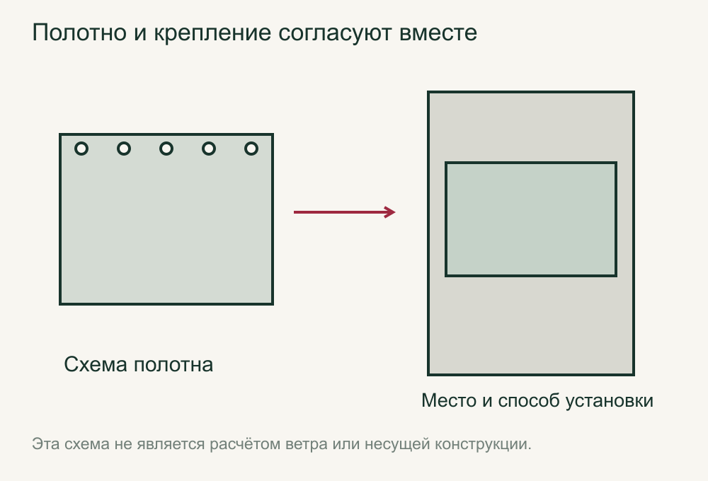Схема полотна, место установки и документы заказа