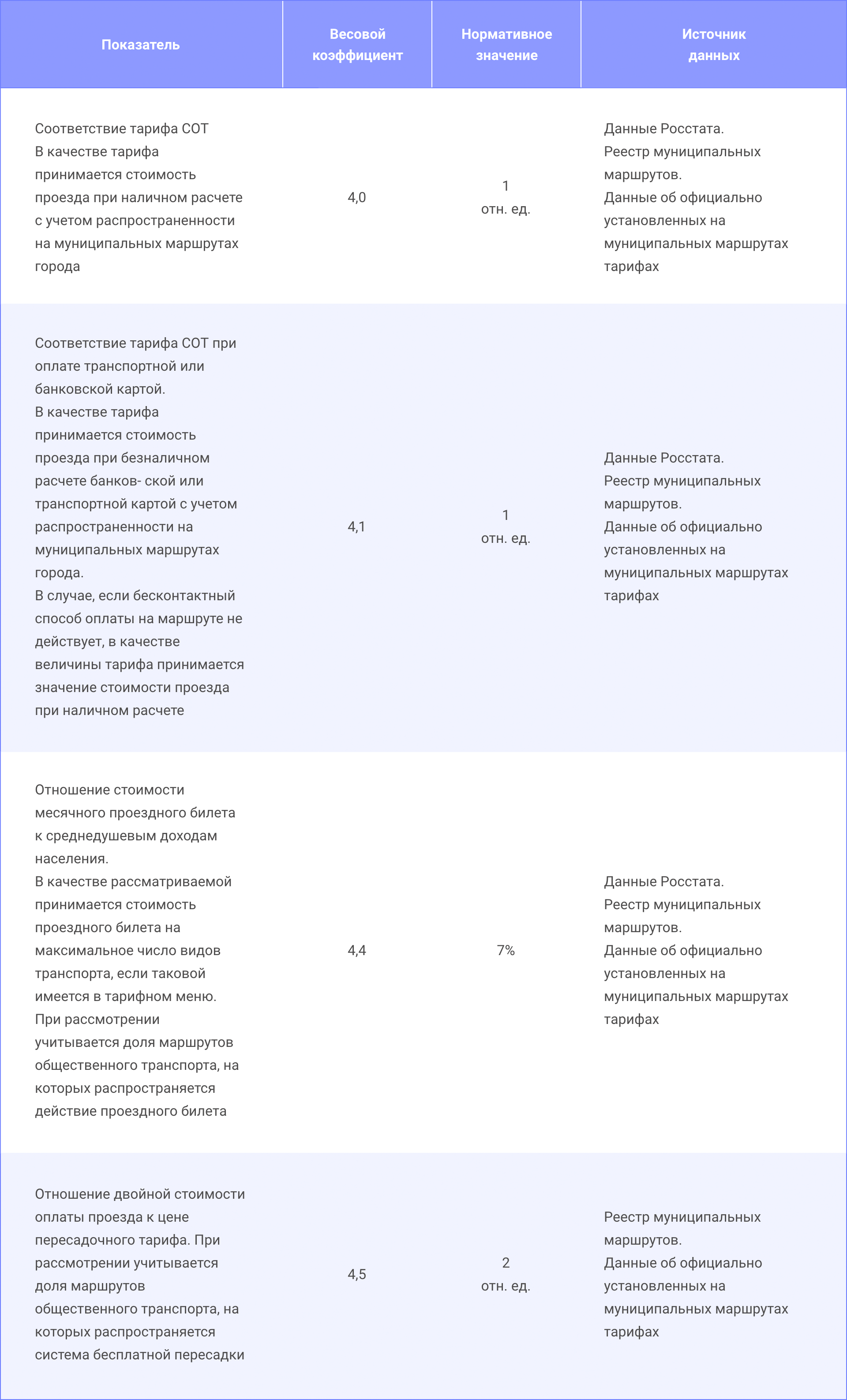 Подходы к составлению рейтинга: методология и показатели