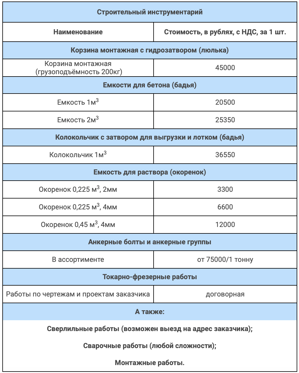 Строительный инструментарий