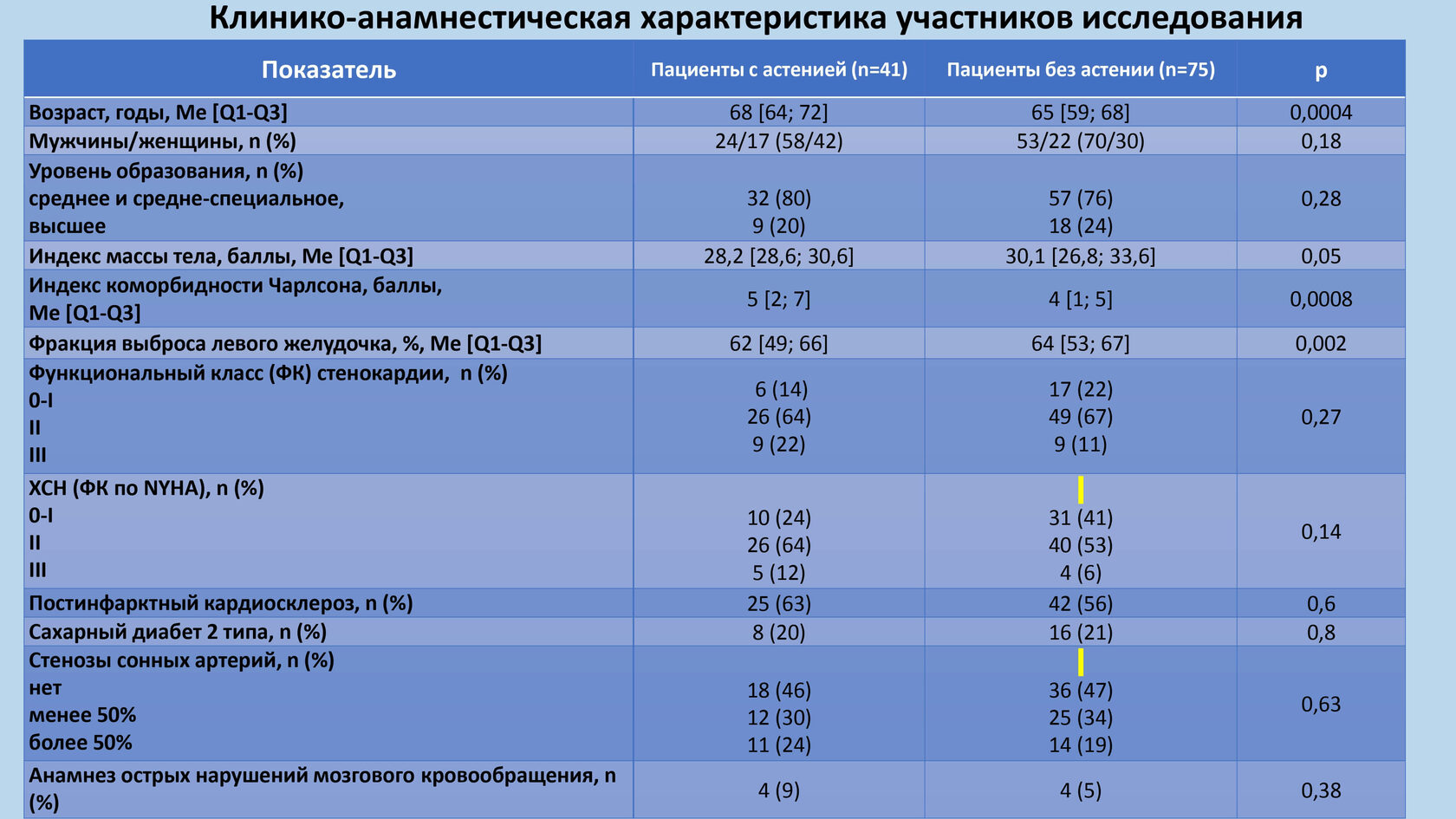 Доклад 2023 год