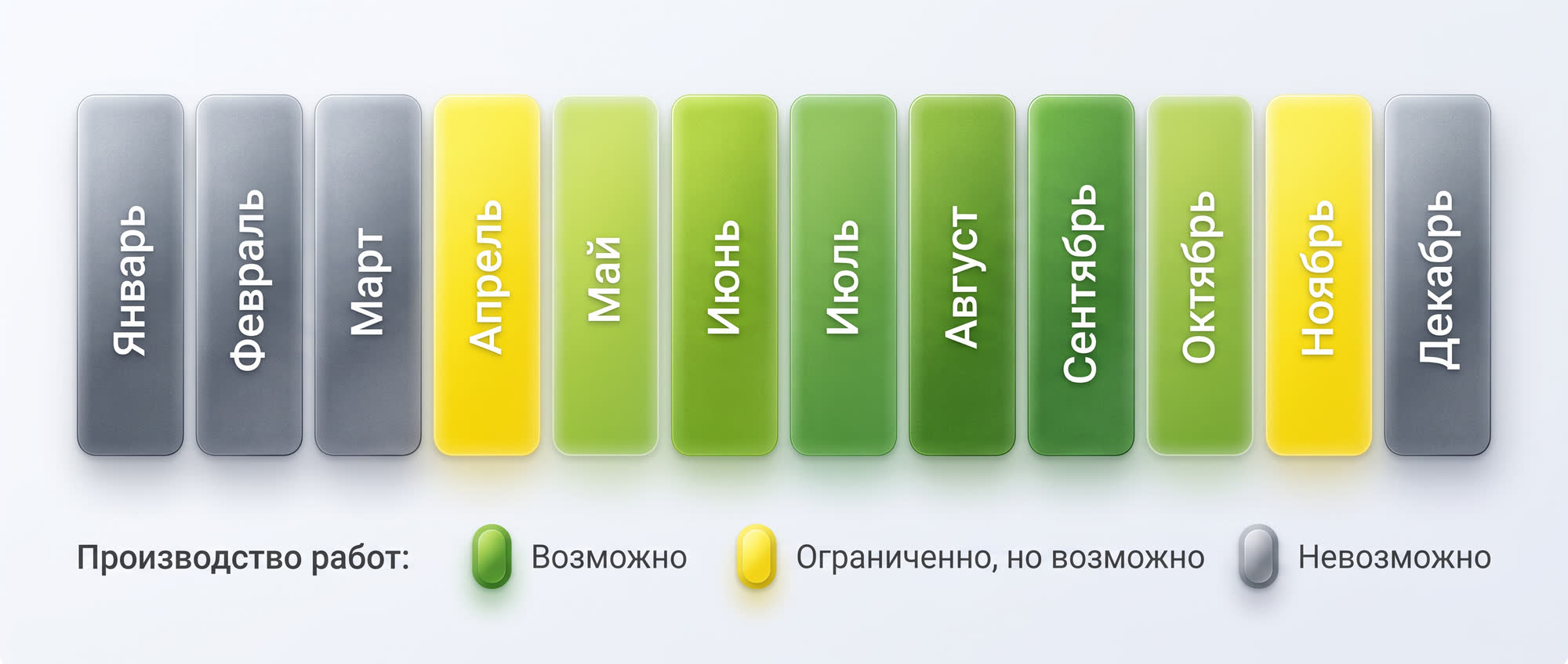 Дренажные работы на участке в разные сезоны