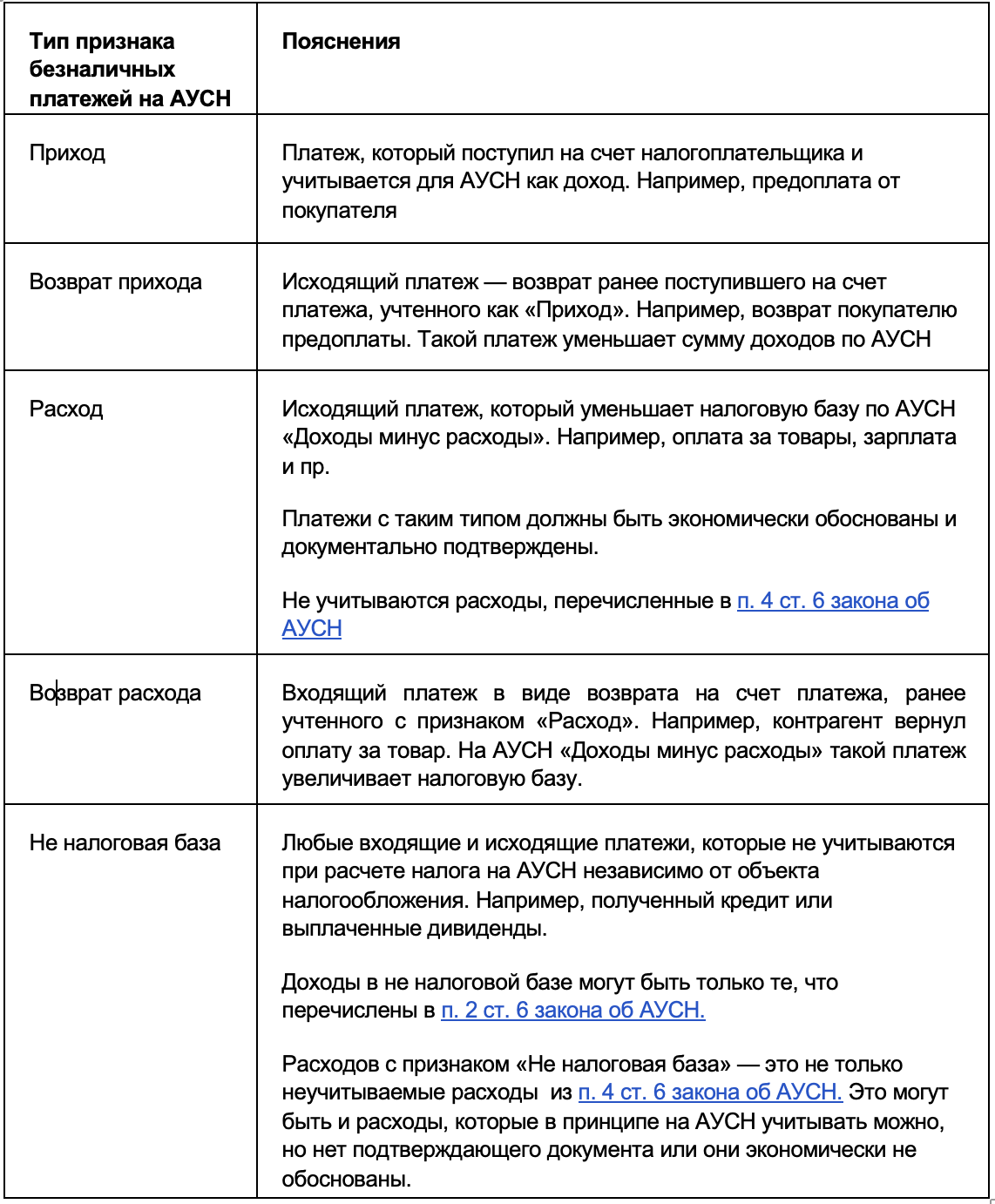 Типы признаков платежей для АУСН