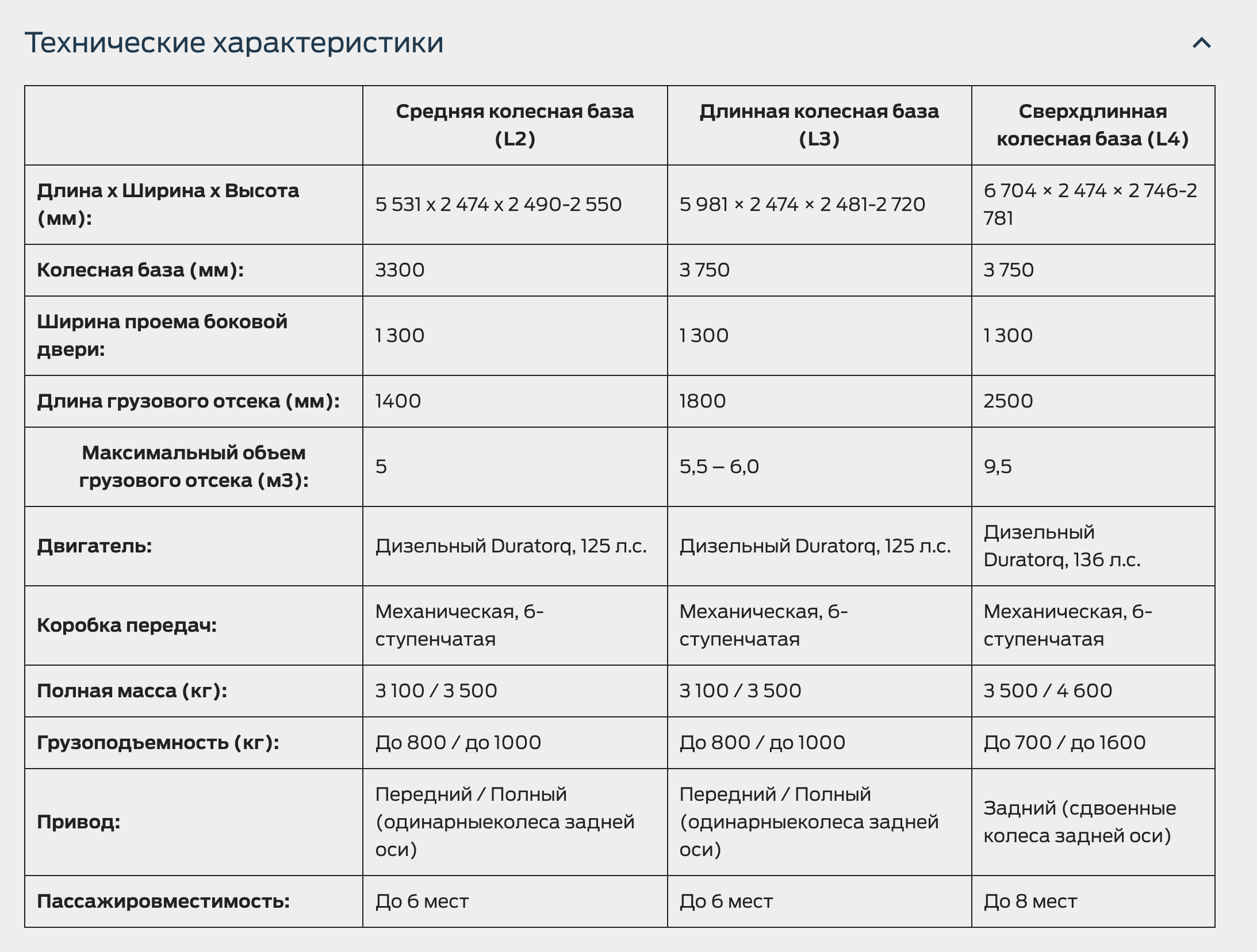 Ford Transit - Специальные версии - купить в Твери у официального дилера  FORD – Форд Транзит фургон - технические характеристики, грузоподъемность,  размеры, цены, фото - Транзит Центр Тверь