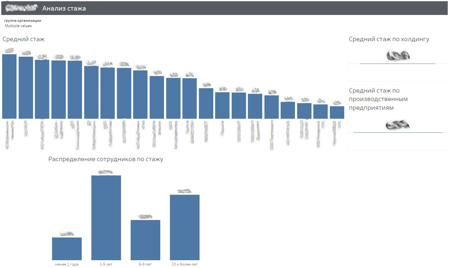 Аналитика HR-данных в tableau — Simplethora