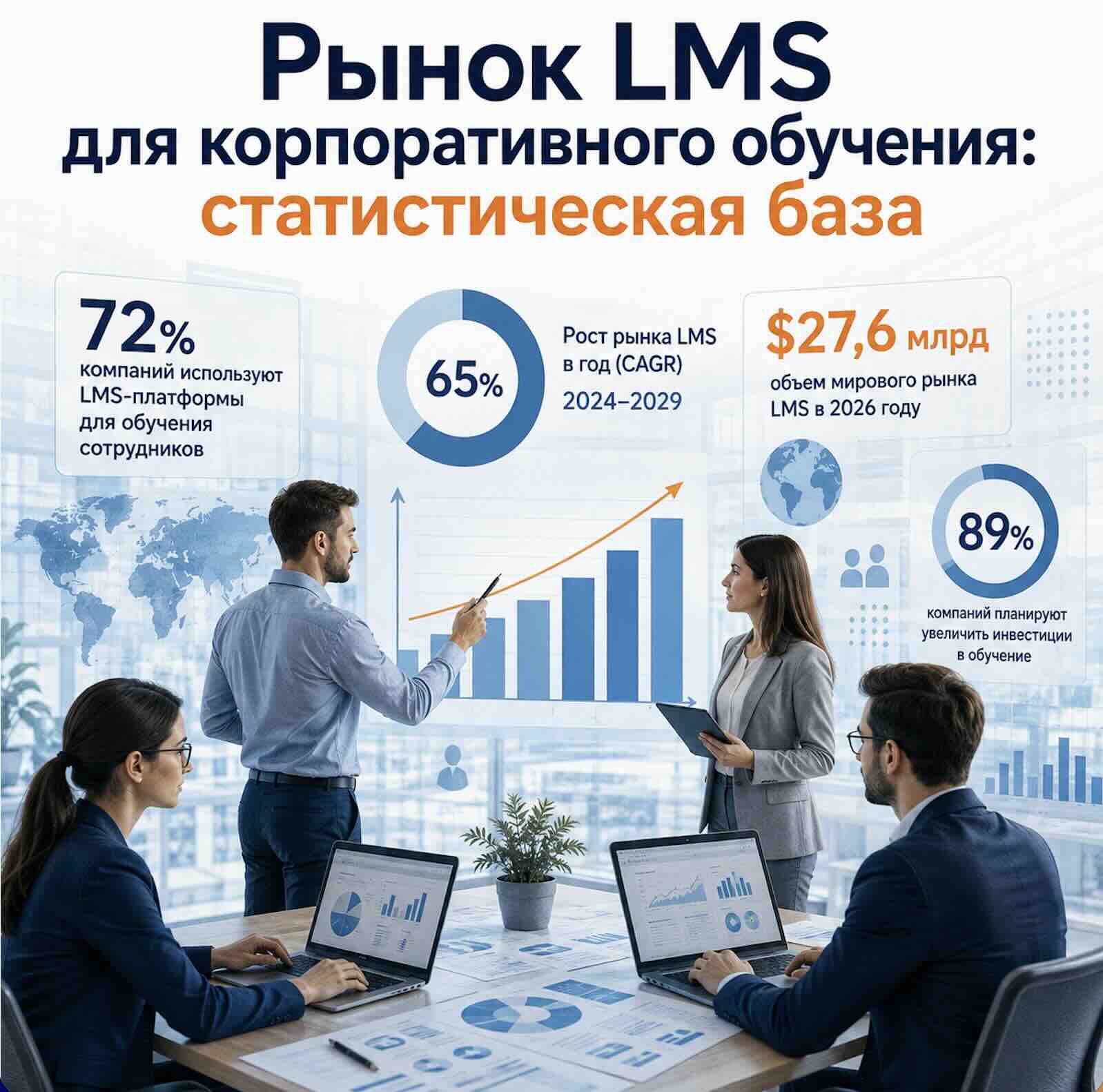 Рынок LMS для корпоративного обучения: статистическая база