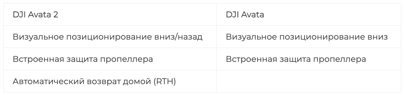 Погрузитесь в удивительный мир полетов на дроне с видом от первого лица (FPV) — это захватывающее приключение, где вид сверху становится личной панорамой.-6