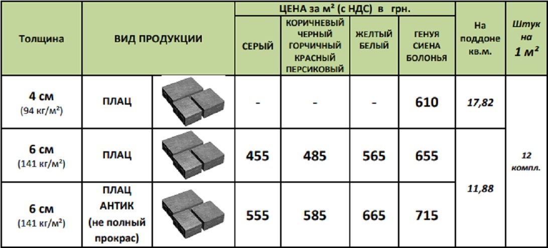 Какая пропорция для тротуарной плитки