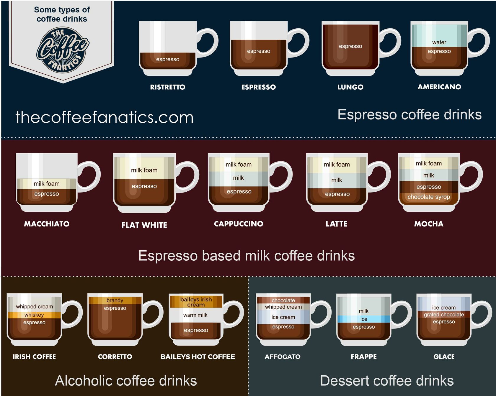 Types Of Coffee Drinks